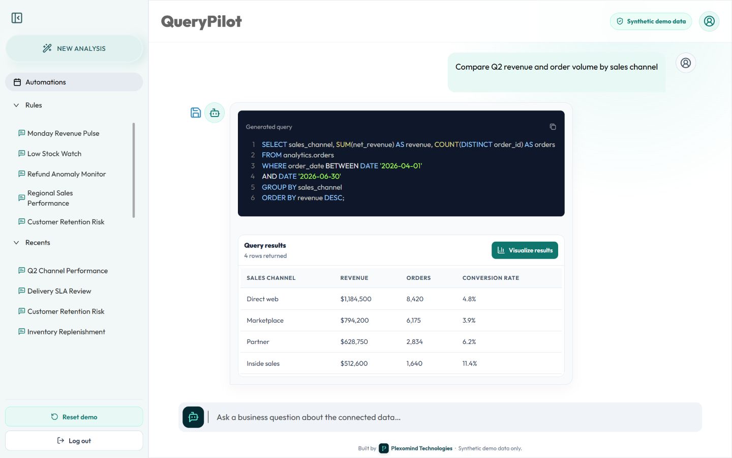 QueryPilot conversational analytics workspace showing a synthetic business question and a generated SQL query ready for review.